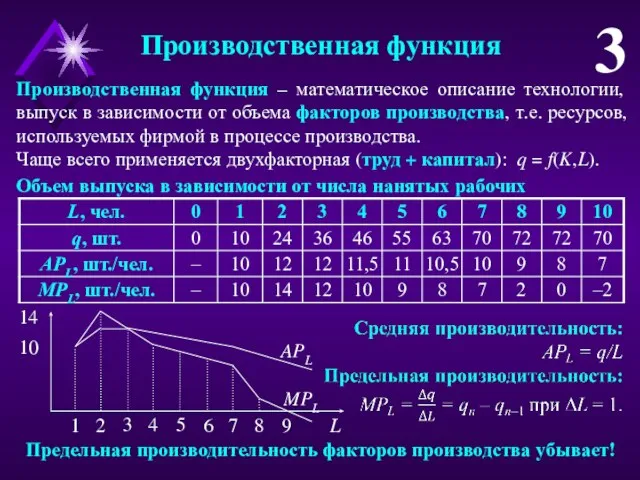 Производственная функция 3 Производственная функция – математическое описание технологии, выпуск в