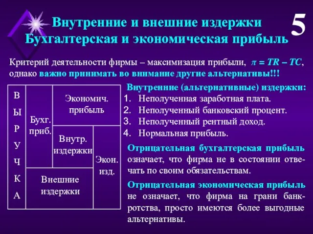 Внутренние и внешние издержки Бухгалтерская и экономическая прибыль 5 Внутренние (альтернативные)