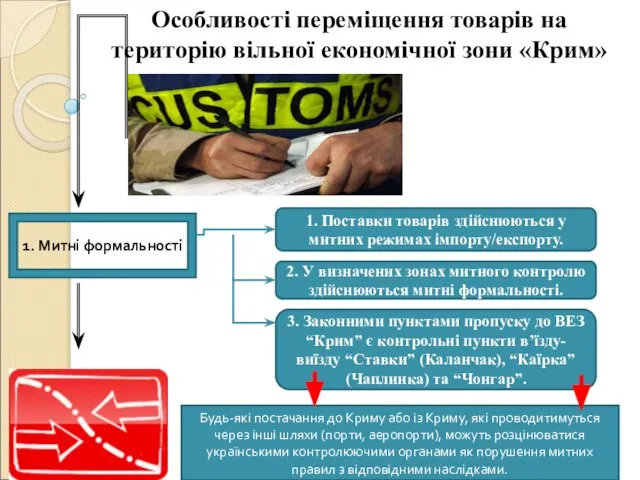 Особливості переміщення товарів на територію вільної економічної зони «Крим» Будь-які постачання