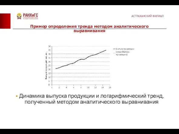 Динамика выпуска продукции и логарифмический тренд, полученный методом аналитического выравнивания Пример определения тренда методом аналитического выравнивания