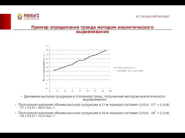 Динамика выпуска продукции и степенной тренд, полученный методом аналитического выравнивания Прогнозное