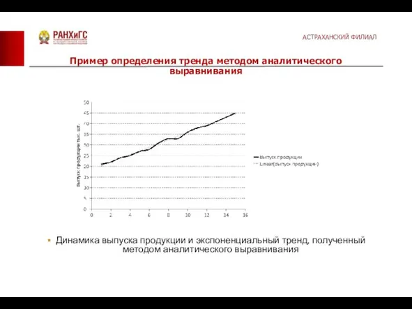 Динамика выпуска продукции и экспоненциальный тренд, полученный методом аналитического выравнивания Пример определения тренда методом аналитического выравнивания