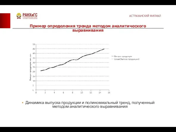 Динамика выпуска продукции и полиномиальный тренд, полученный методом аналитического выравнивания Пример определения тренда методом аналитического выравнивания