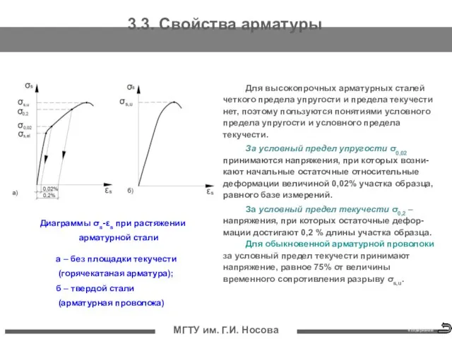 МГТУ им. Г.И. Носова Диаграммы σs-εs при растяжении арматурной стали 3.3.