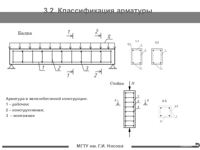 МГТУ им. Г.И. Носова 3.2. Классификация арматуры Арматура в железобетонной конструкции: