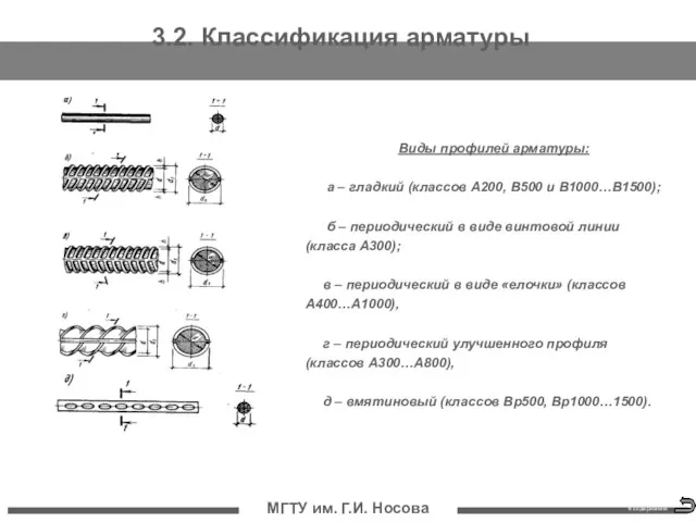 МГТУ им. Г.И. Носова Виды профилей арматуры: а – гладкий (классов