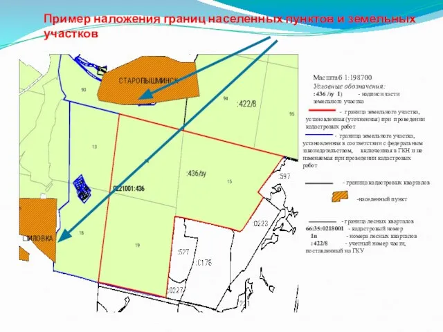 Пример наложения границ населенных пунктов и земельных участков СЛАЙД Масштаб 1:198700