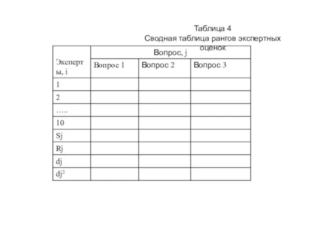 Таблица 4 Сводная таблица рангов экспертных оценок