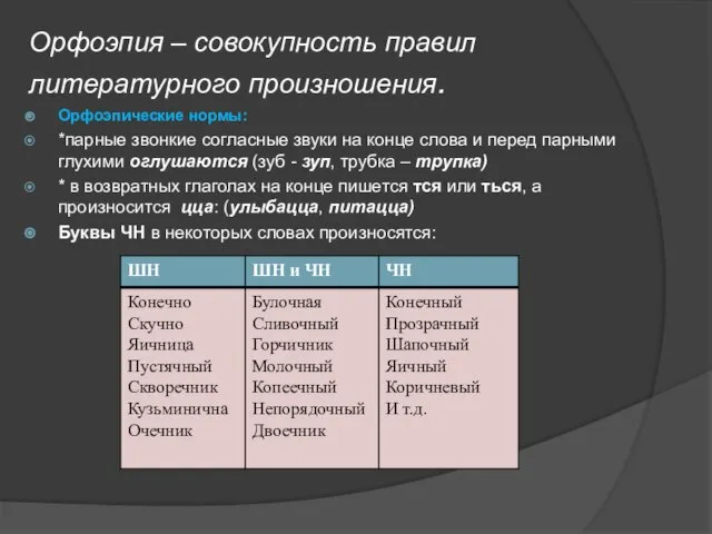 Орфоэпические нормы: *парные звонкие согласные звуки на конце слова и перед