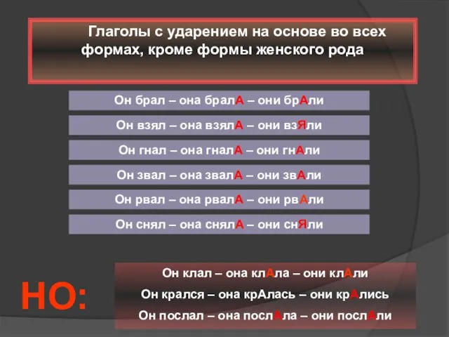 Глаголы с ударением на основе во всех формах, кроме формы женского