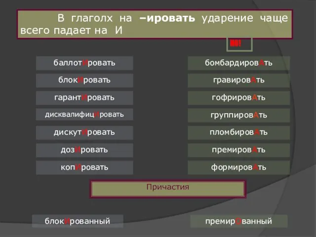 В глаголх на –ировать ударение чаще всего падает на И баллотИровать