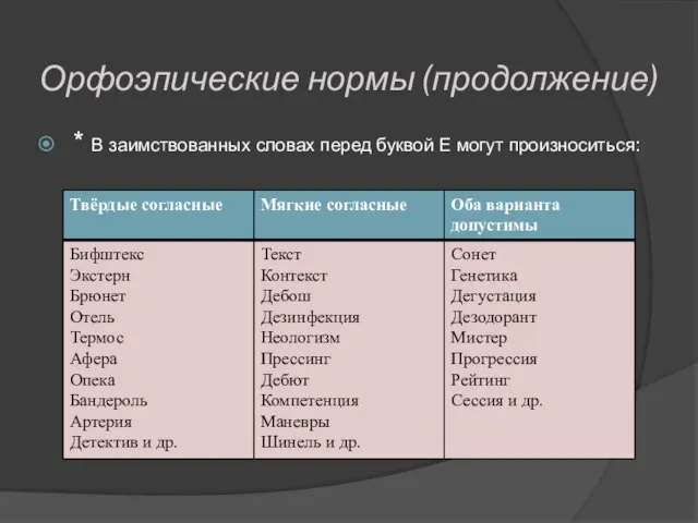 Орфоэпические нормы (продолжение) * В заимствованных словах перед буквой Е могут произноситься: