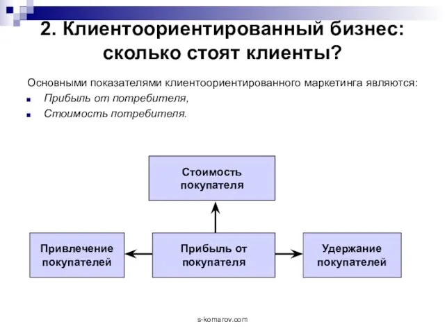 2. Клиентоориентированный бизнес: сколько стоят клиенты? Основными показателями клиентоориентированного маркетинга являются: