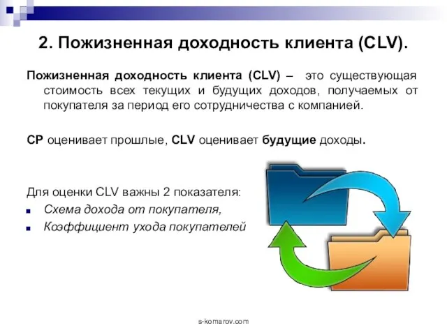 2. Пожизненная доходность клиента (CLV). Пожизненная доходность клиента (CLV) – это