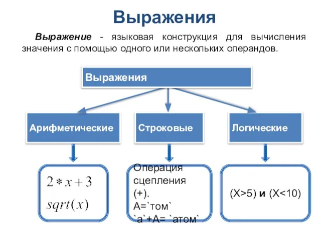 Выражения Выражение - языковая конструкция для вычисления значения с помощью одного