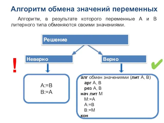 Алгоритм, в результате которого переменные А и В литерного типа обменяются