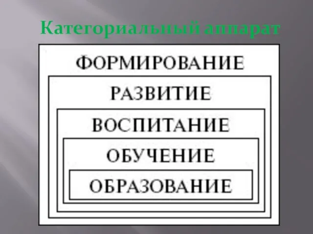 Категориальный аппарат