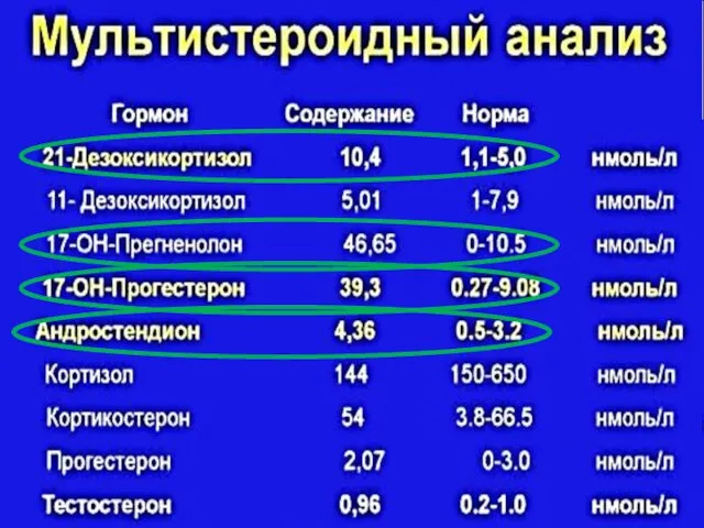 Пути решения сложных диагностических случаев