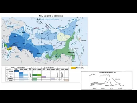 Типы водного режима рек