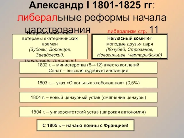 Александр I 1801-1825 гг: либеральные реформы начала царствования либерализм стр. 11