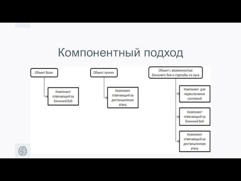 Компонентный подход