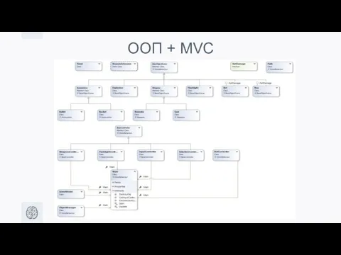 ООП + MVC