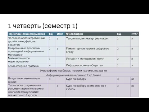 1 четверть (семестр 1)