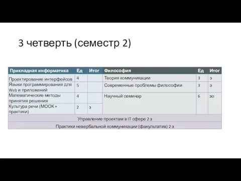 3 четверть (семестр 2)