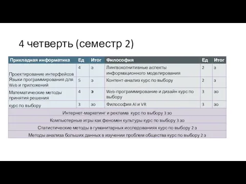 4 четверть (семестр 2)