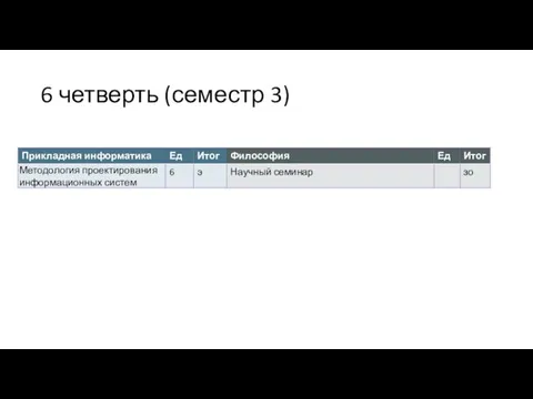 6 четверть (семестр 3)