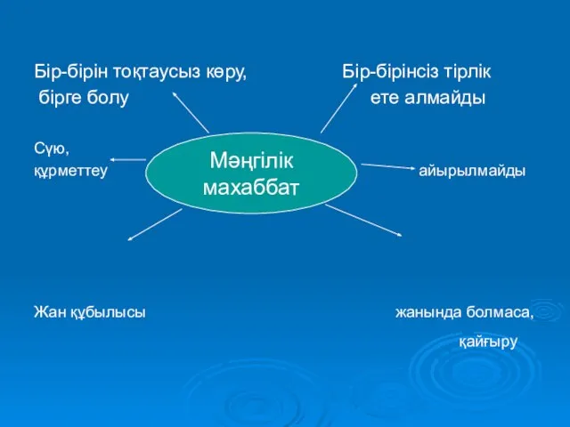 Бір-бірін тоқтаусыз көру, Бір-бірінсіз тірлік бірге болу ете алмайды Сүю, құрметтеу