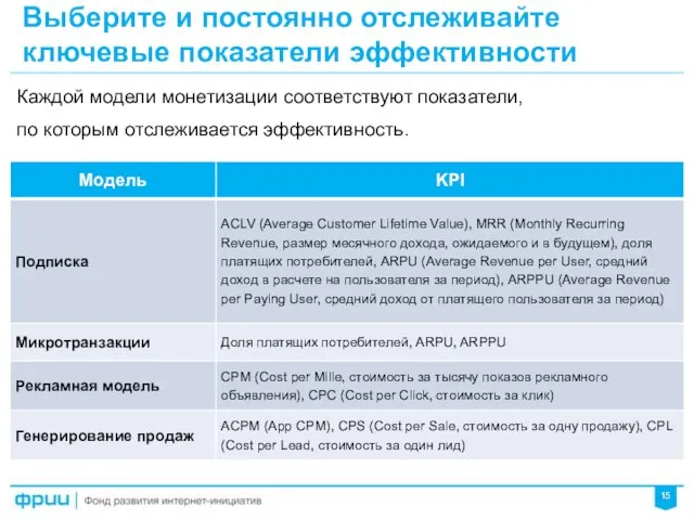 Выберите и постоянно отслеживайте ключевые показатели эффективности Каждой модели монетизации соответствуют показатели, по которым отслеживается эффективность.