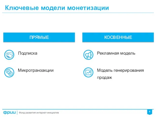 Ключевые модели монетизации ПРЯМЫЕ КОСВЕННЫЕ Рекламная модель Модель генерирования продаж Подписка Микротранзакции