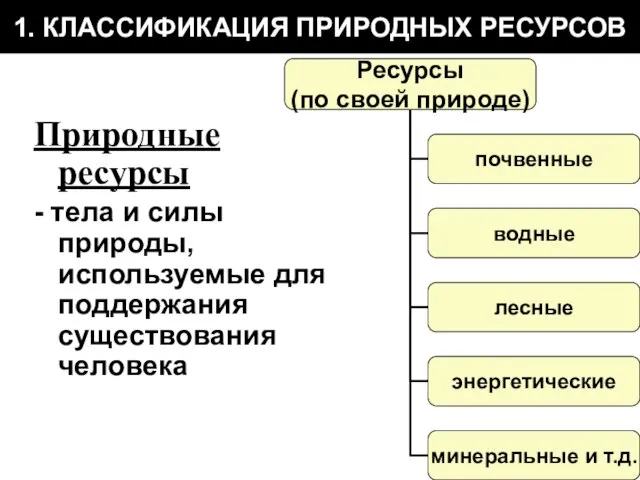 1. КЛАССИФИКАЦИЯ ПРИРОДНЫХ РЕСУРСОВ Природные ресурсы - тела и силы природы, используемые для поддержания существования человека