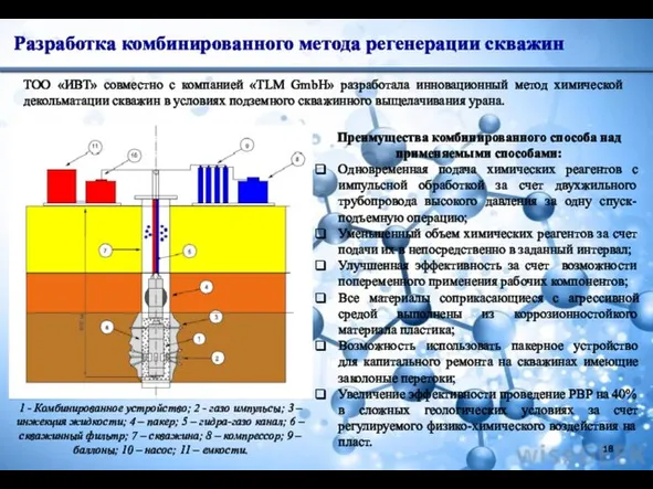 Разработка комбинированного метода регенерации скважин ТОО «ИВТ» совместно с компанией «TLM