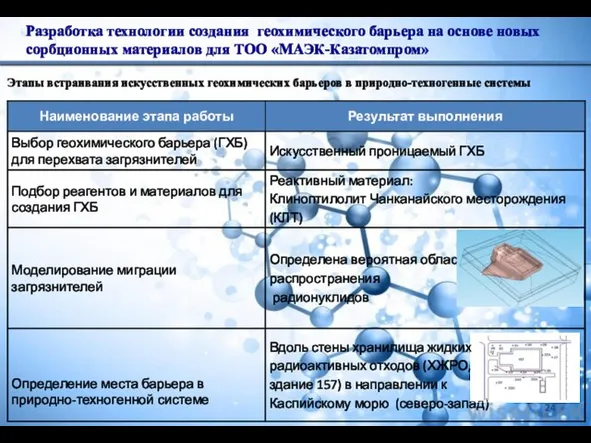 Этапы встраивания искусственных геохимических барьеров в природно-техногенные системы Разработка технологии создания