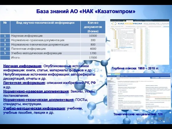 База знаний АО «НАК «Казатомпром» Глубина поиска: 1950 – 2015 гг.