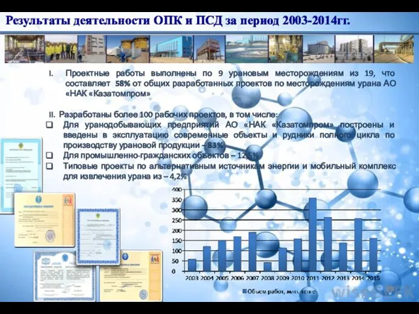 Результаты деятельности ОПК и ПСД за период 2003-2014гг. Проектные работы выполнены