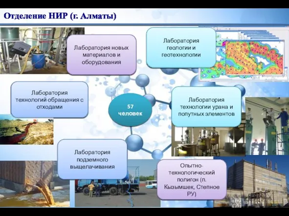 Отделение НИР (г. Алматы) Лаборатория технологий обращения с отходами Лаборатория геологии