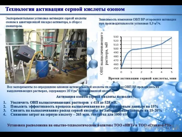 Зависимость изменения ОВП ВР от времени активации при производительности установки 8,9