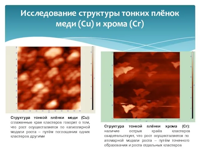 Исследование структуры тонких плёнок меди (Cu) и хрома (Cr) Структура тонкой