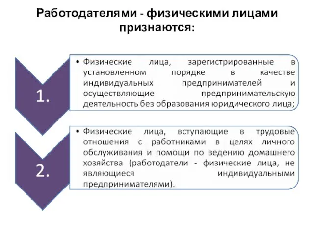 Работодателями - физическими лицами признаются: