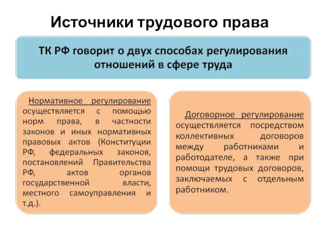 Источники трудового права