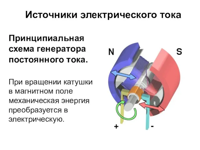 Источники электрического тока Принципиальная схема генератора постоянного тока. При вращении катушки