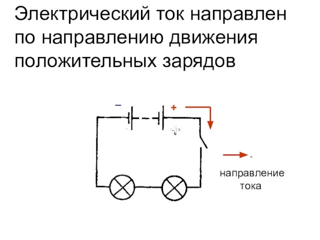 Электрический ток направлен по направлению движения положительных зарядов _ + - направление тока