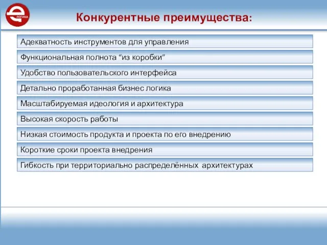 Конкурентные преимущества: Адекватность инструментов для управления Функциональная полнота “из коробки” Удобство