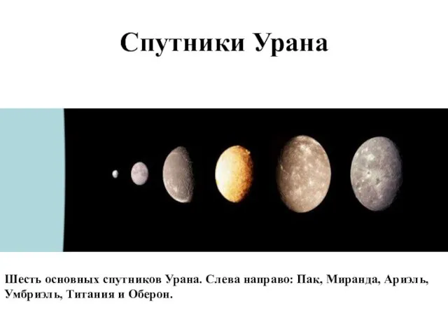 Спутники Урана Шесть основных спутников Урана. Слева направо: Пак, Миранда, Ариэль, Умбриэль, Титания и Оберон.