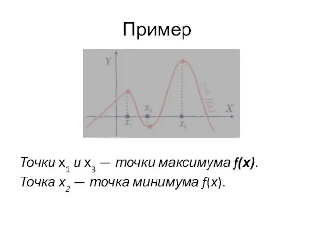 Пример Точки х1 и х3 — точки максимума f(х). Точка х2 — точка минимума f(х).