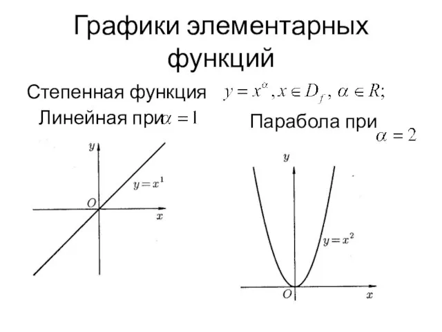 Графики элементарных функций Степенная функция Линейная при Парабола при