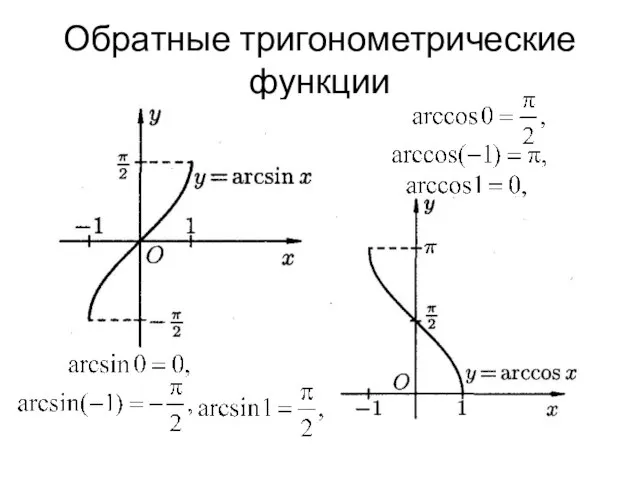 Обратные тригонометрические функции